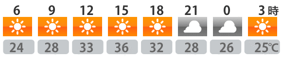 今日の天気
