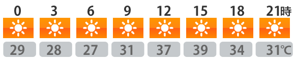 今日の天気