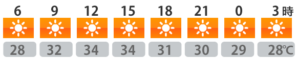 今日の天気
