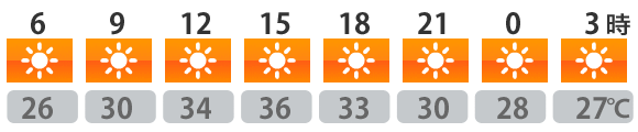 今日の天気