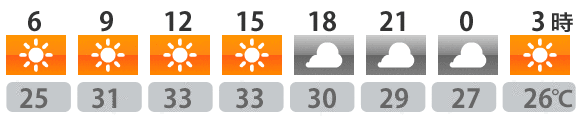 今日の天気