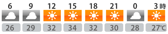 今日の天気