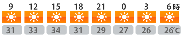 今日の天気