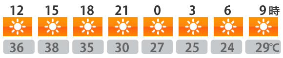 今日の天気