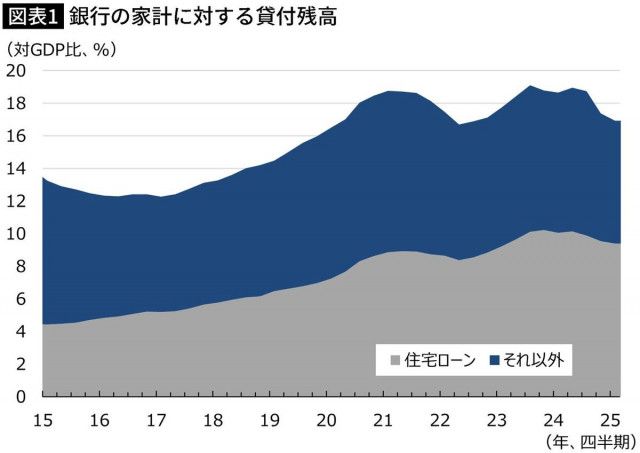 ｢消費者ローンの返済ができないロシア人｣が急増…借金漬けの国民で｢兵力｣を補うプーチンの戦争の現実