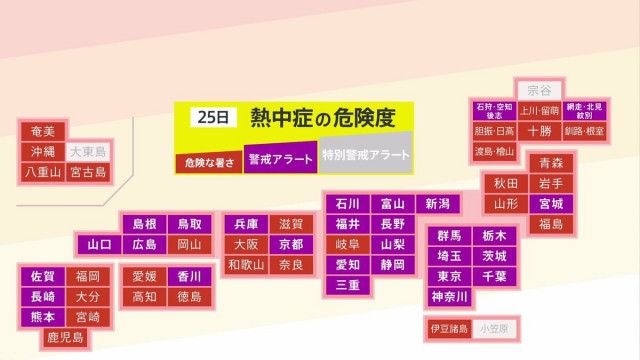 「熱中症警戒アラート」28都道府県に発表 関東は全域