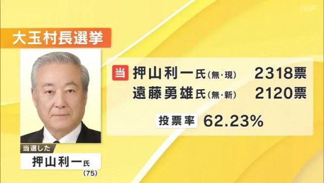 大玉村長選挙　現職・押山氏が198票差で新人破り4選　福島