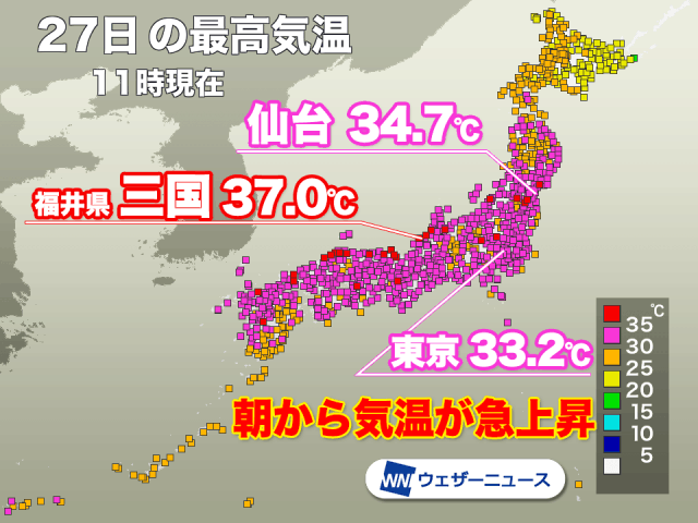 今日も朝から気温急上昇　広範囲で猛暑日となる予想