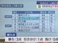 ヴァンラーレ八戸　“首位浮上”の可能性　昇格争うFC大阪が敗れ2位浮上