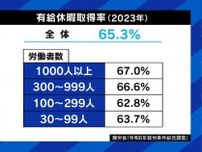 ひろゆき氏「有給を出さない会社は『法律違反』として潰すべき」「会社の存続を許す政府の問題」