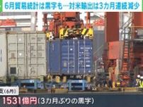 6月貿易統計は黒字も… 対米輸出は3カ月連続減少