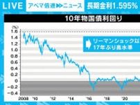 野党勝利→減税が実現→さらなる物価高&日本が売られる？ 長期金利17年ぶり高水準から考える“不都合なシナリオ”