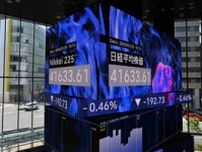 日経平均、反落し370円安の4万1456円　過熱感から売り優勢に