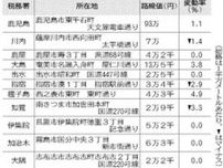路線価33年ぶりに上昇