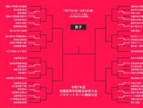 【7月27日のインハイ男子結果】3P10本45得点の大活躍、10分間で46得点も…大会2日目は福大大濠など登場