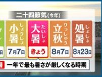 大暑!!! 秋葉区は7月の観測史上最高の38.1℃を記録！連日の『熱中症警戒アラート』は明日も続く!! 新潟
