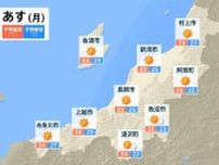 11日連続で『熱中症警戒アラート』　あす28日も新潟県内は“危険な暑さ”の恐れ　熱中症対策を万全に　【天気予報と今後の雨のシミュレーション・27日午後8時現在】