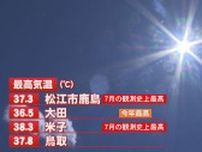 80代男性がグラウンドゴルフ中に気分不良…熱中症の疑いで救急搬送 鳥取県米子市(38.3℃)　7月の観測史上最高気温を記録