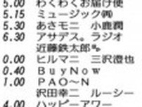日々に疲れたらハニーさんを聴け〜久留仁譲二の小市民だより〜