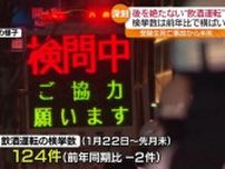 きょうもまた…なくならない飲酒運転　受験生死亡事故から半年たった県内は　福島