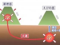「新しいマグマが溜まってきている」新燃岳の地下深くに「マグマだまり」えびの岳からマグマが供給されれば大規模噴火の恐れも　専門家が解説