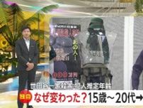 【独自】急展開！2000年「世田谷一家殺害」犯人は現在50代から60代か　最新DNA解析で犯行当時30代の可能性浮上も…立ちはだかる“法制度の壁”