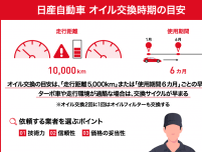 日産自動車のオイル交換の重要性｜時期・料金・業者選びのコツを徹底解説