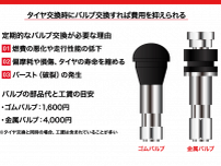 タイヤ交換時にバルブ交換は必要？費用や交換方法を徹底解説