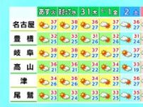愛知･三重に｢熱中症警戒アラート｣ 最高気温は岐阜37℃ 名古屋で36℃予想 体温レベルの暑さになる所も 愛知・名古屋・岐阜・三重の天気予報（7/28 昼）