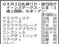 【クイーンステークス展望】昨年３着から力をつけたアルジーヌ　好走続くフェアエールングも上位争い必至