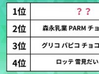 人気の「アイス」ランキング。板チョコアイスや雪見だいふく、パルムを抑えた1位は？
