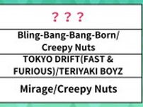 世界で人気の日本の曲ランキング。「Bling-Bang-Bang-Born」「TOKYO DRIFT」を抑えた1位は“あの”人気アニメ主題歌