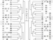 全国高校サッカー選手権茨城県大会　組み合わせ決まる　鹿島学園、明秀日立が軸　