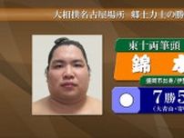 錦木は大青山に寄り切りで勝ち7勝5敗　大相撲名古屋場所12日目　郷土力士の勝敗