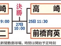 《2025夏の高校野球群馬大会》あす25日に準決勝　健大高崎ー農大二、高崎ー前橋育英