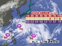 【山口天気 夕刊7/24】まだまだ止まらない猛暑…あす25日(金)も「熱中症警戒アラート」　一方でトリプル台風の今後にも注意