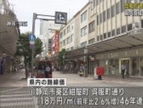 静岡県内の路線価が発表　４６年連続で静岡市の呉服町通りが最高額に