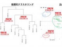 飲酒後の反応は3通り - 理研などが日本人のアルコールタイプを分類