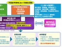 順天堂大が宇宙医学研究ユニットを設立、元JAXA宇宙飛行士の山崎直子氏を客員教授として招聘