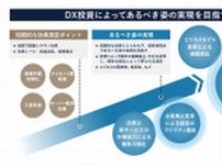 迫る「2025年の崖」と企業が直面する課題「デジタル化は進むも変革が進まない」ワケ 第4回 目先のROI偏重からの脱却：企業競争力を高める持続可能な投資戦略とは