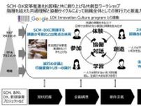 サプライチェーン領域のDX推進を支援する伴走型の新サービス提供開始、クニエ