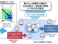 楽観的な人同士は共感しやすい? 脳活動の共通パターンを神戸大などが発見