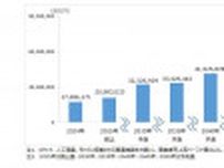 2050年の宇宙関連機器世界市場規模は78兆円へ、矢野経済研究所調査