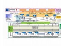 東京大学・京セラ・清水建設ら、AIネイティブな無線ネットワークに関する研究開発プロジェクト