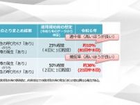 適中率は約10％　「線状降水帯の情報」が出たらどうすればいいのか？【暮らしの防災】