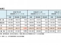 国土交通省、再配達率減少は1%未満 「公表数値に違和感」の声も
