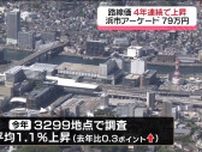 路線価「4年連続で前年より上昇」最高値は長崎市浜市アーケードの79万円《長崎》