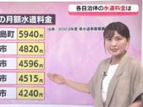 県の水道料金「平均3847円」全国比512円高に　県内の自治体別の水道料金は？《長崎》
