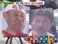 【参院選】長崎選挙区　各市町別開票状況(午後11時時点)《長崎》