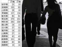 前年上回るペースの報告数…「梅毒」は女性患者の割合が急拡大